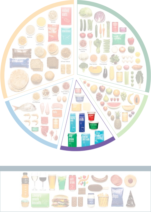 Understanding carbohydrates | National Diabetes Services Scheme