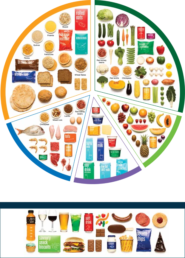 Understanding carbohydrates | National Diabetes Services Scheme