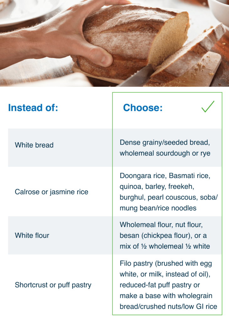 Eating and drinking – Eating well | National Diabetes Services Scheme